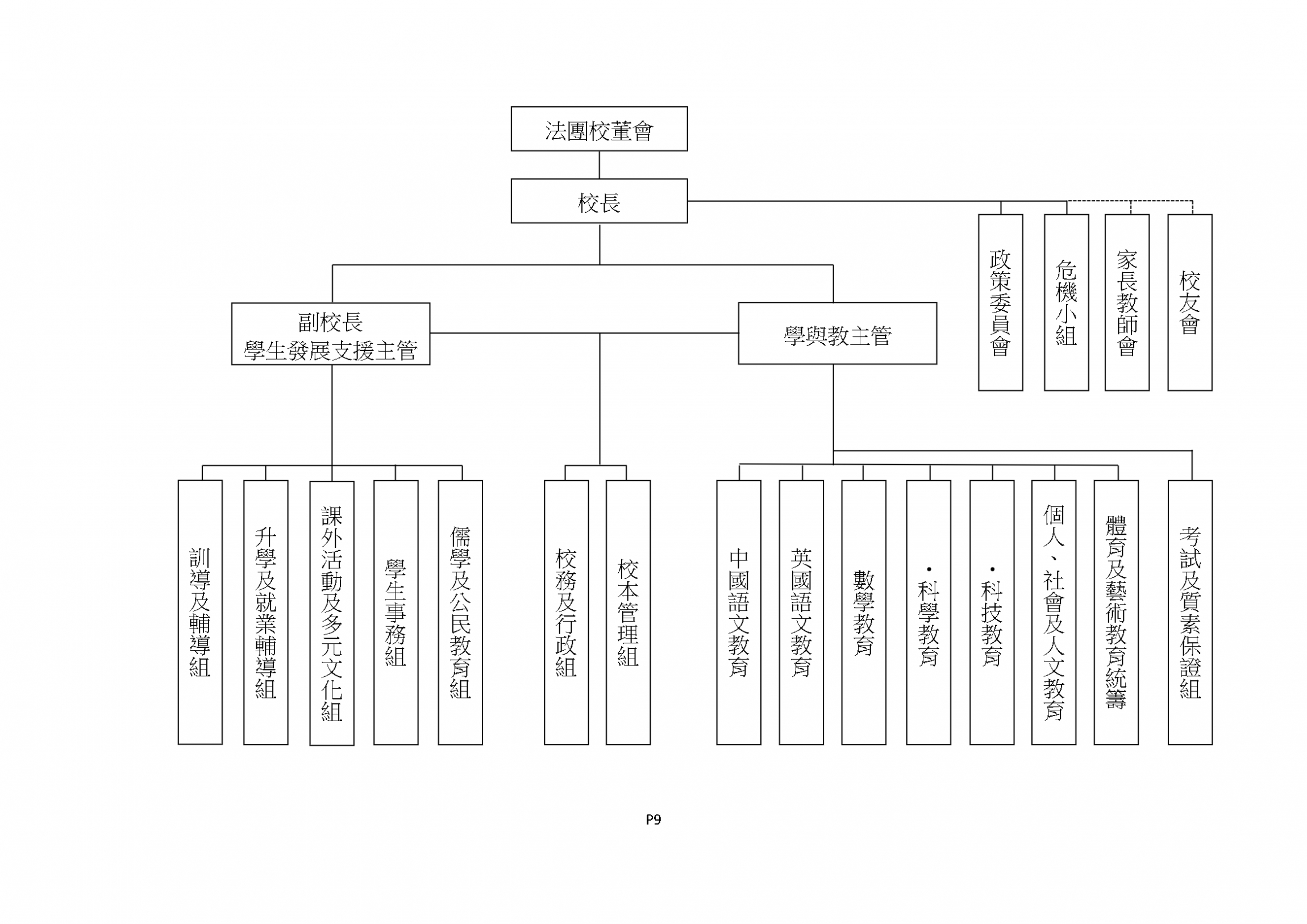 本頁圖片/檔案 - p09-10學校行政架構_TW 